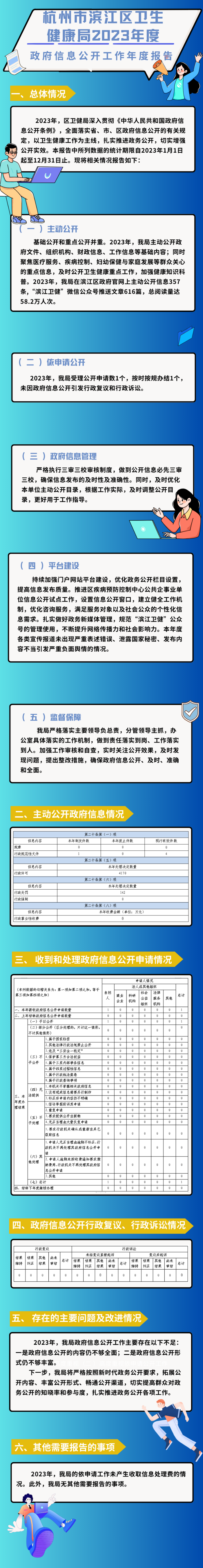 图解--杭州市滨江区卫生健康局2023年度政府信息公开工作年度报告.png