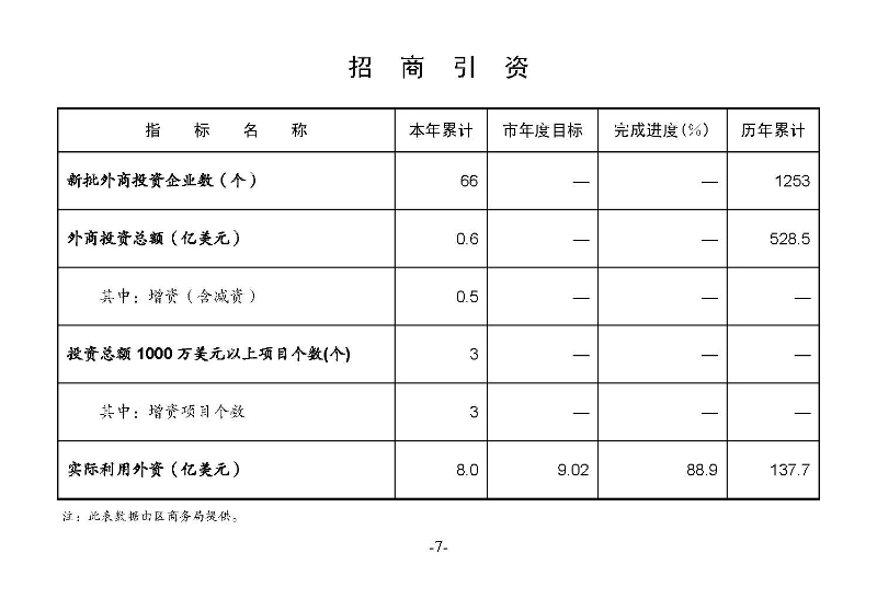 统计月报2024,5_页面_09.jpg