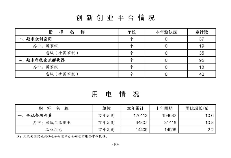 统计月报2024,5_页面_12.jpg