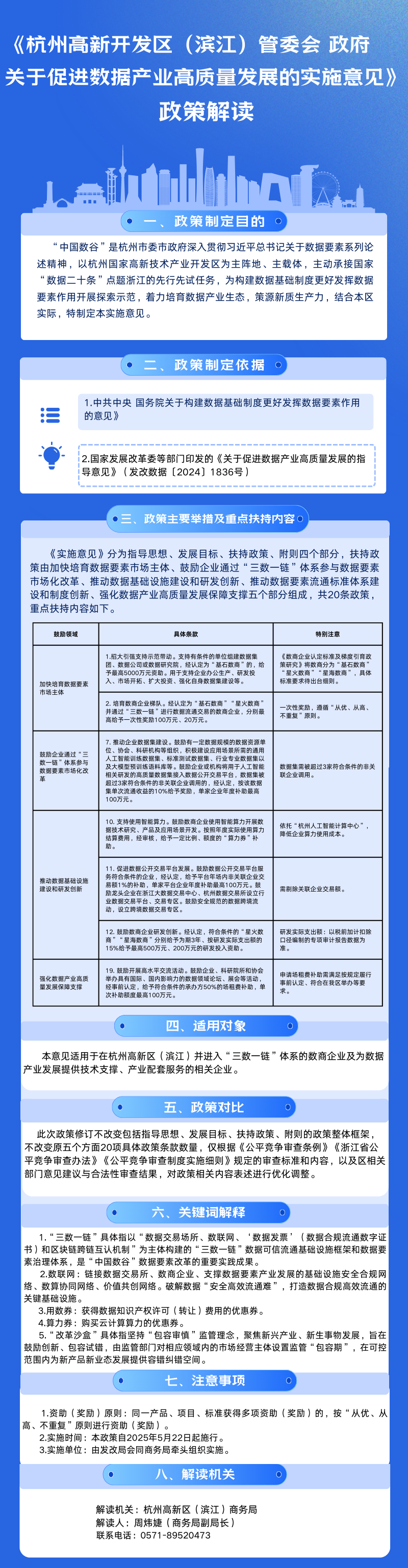 数据产业政策解读.png