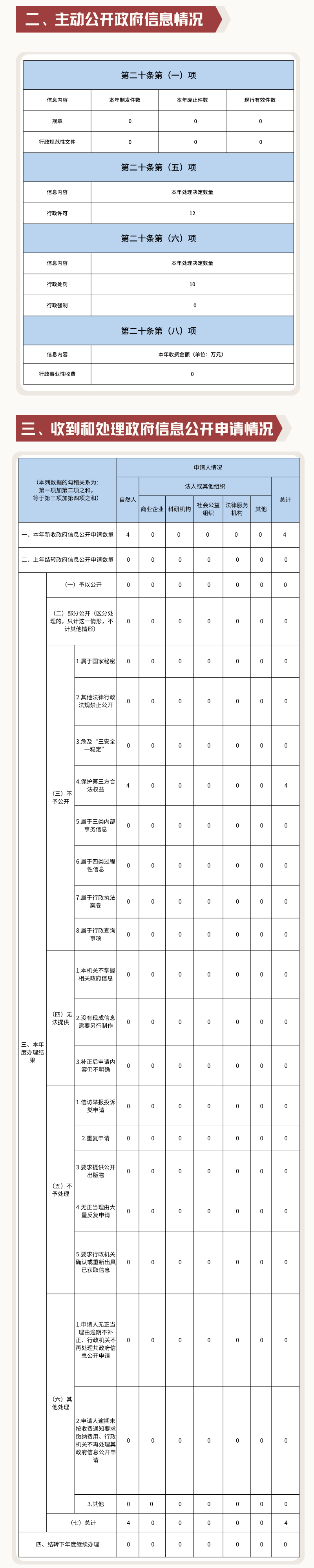文广旅体2022.png
